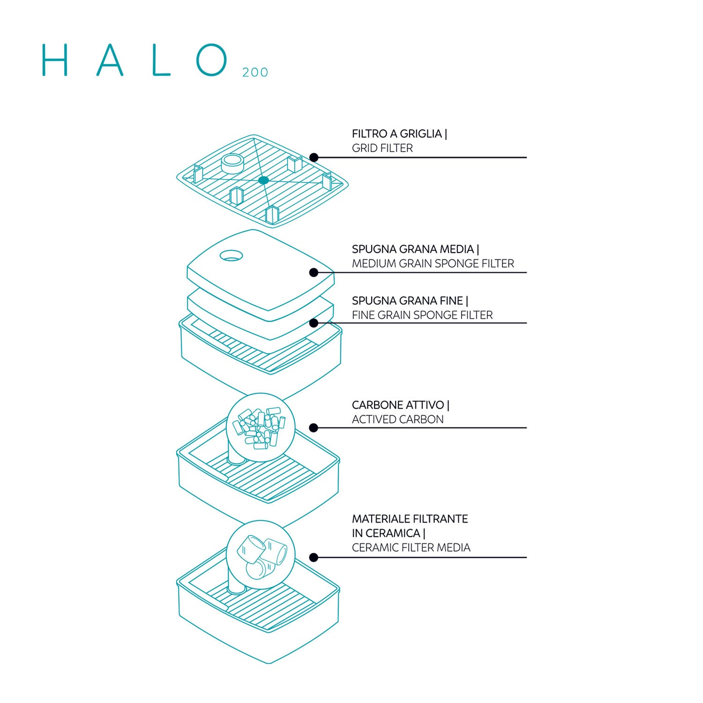 Aqpet filtro esterno Halo per acquario d'acqua dolce e marino