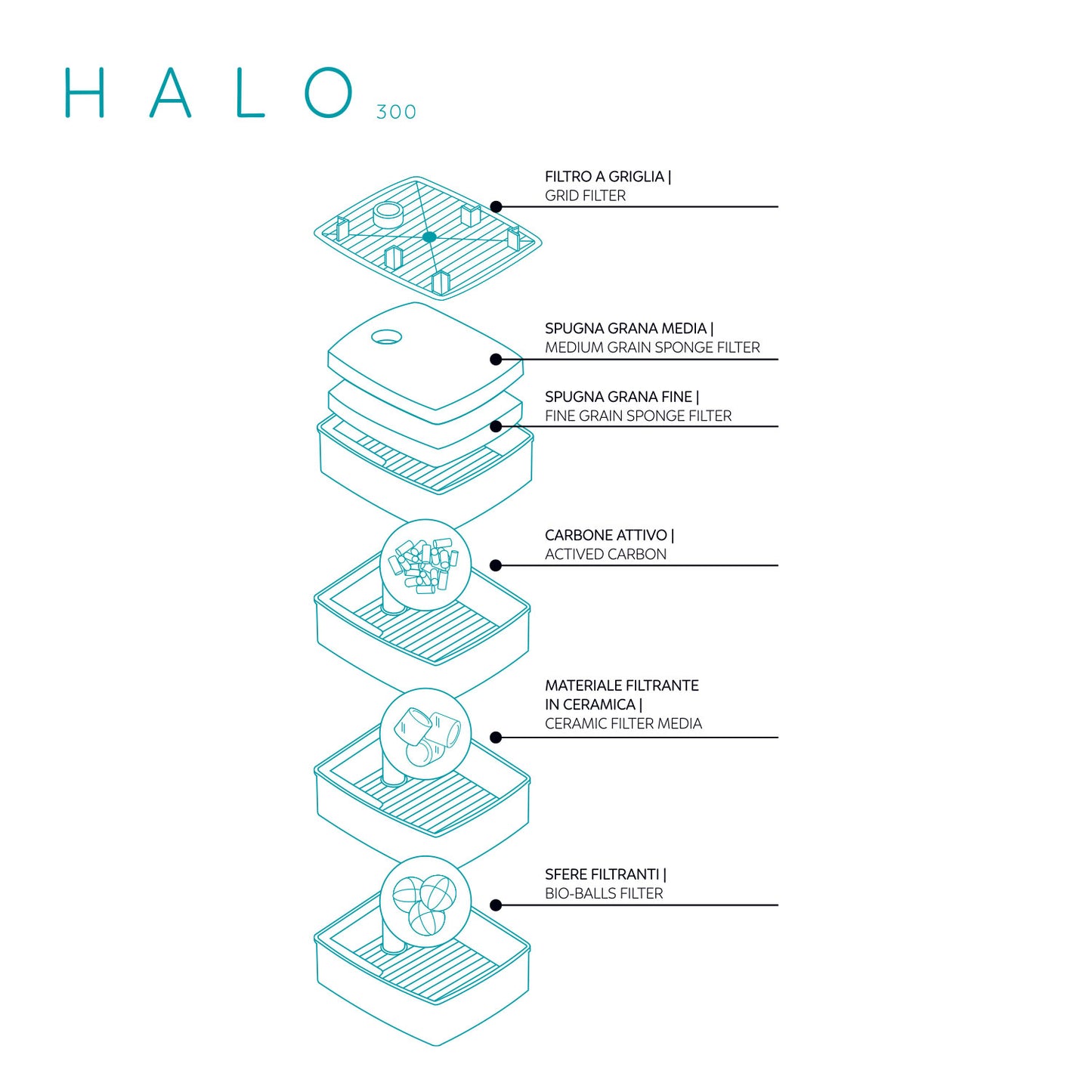 Aqpet filtro esterno Halo per acquario d'acqua dolce e marino
