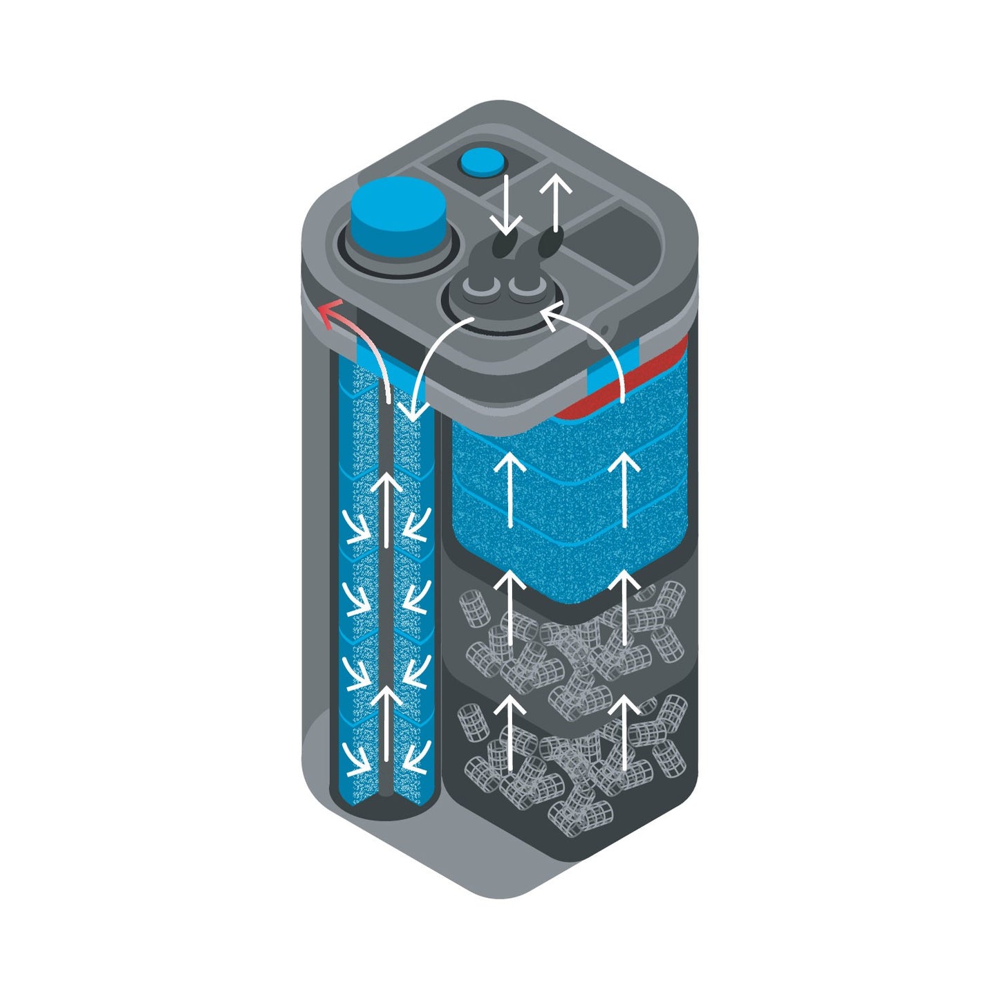 Oase BioMaster Thermo Filtro Esterno con Riscaldatore per Acquari
