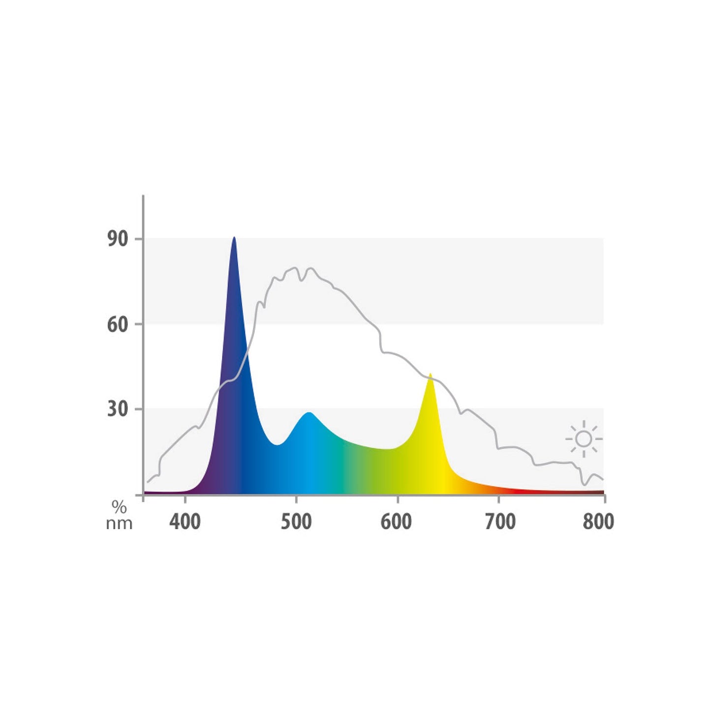 Juwel HeliaLux Spectrum Lampada LED Per Acquari D'Acqua Dolce
