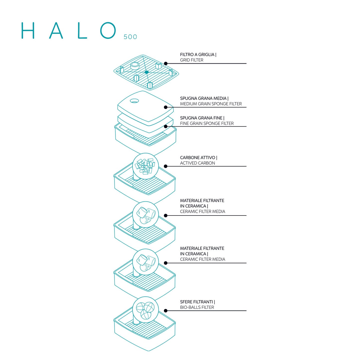 Aqpet filtro esterno Halo per acquario d'acqua dolce e marino