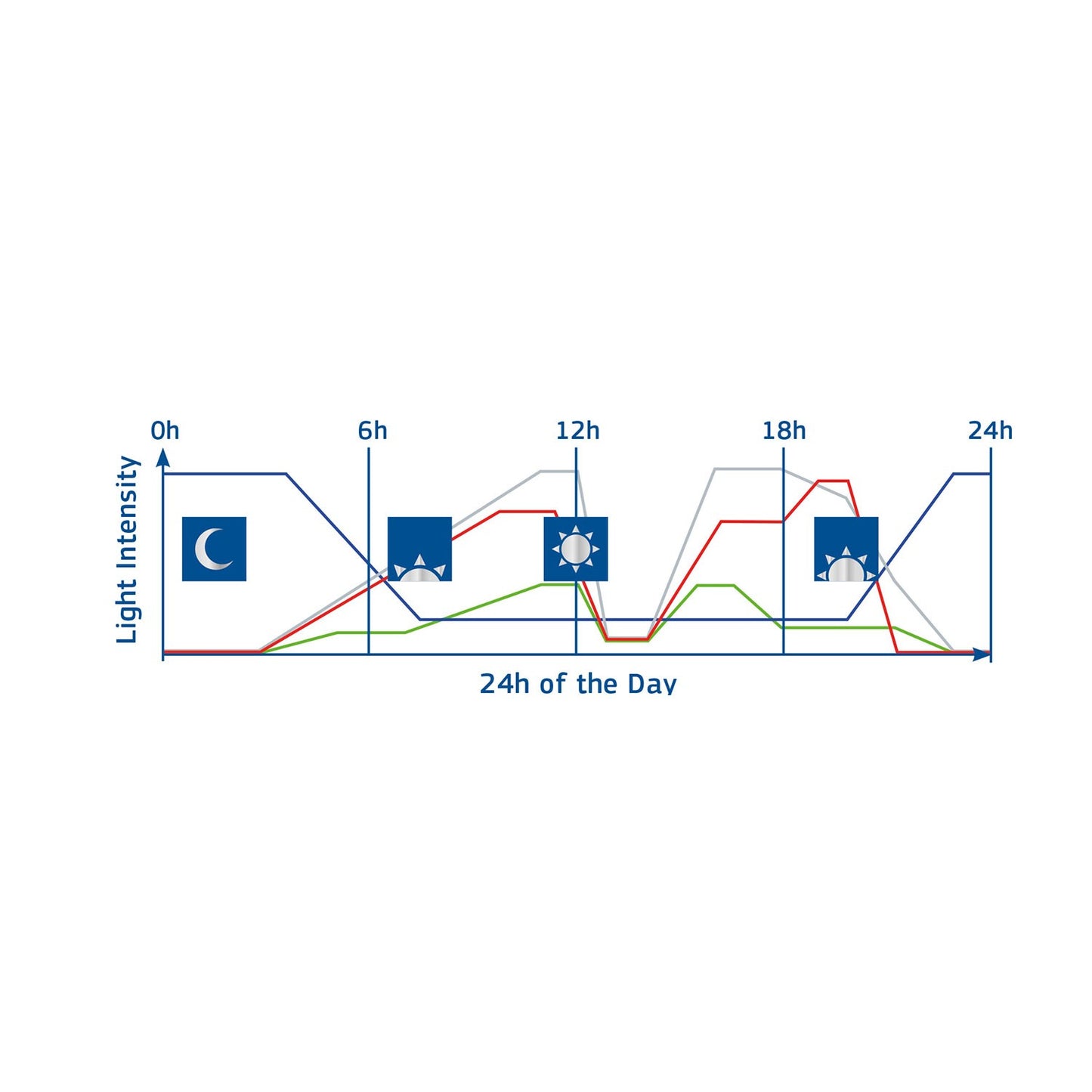 Juwel HeliaLux SmartControl Controller Per Lampade LED HeliaLux