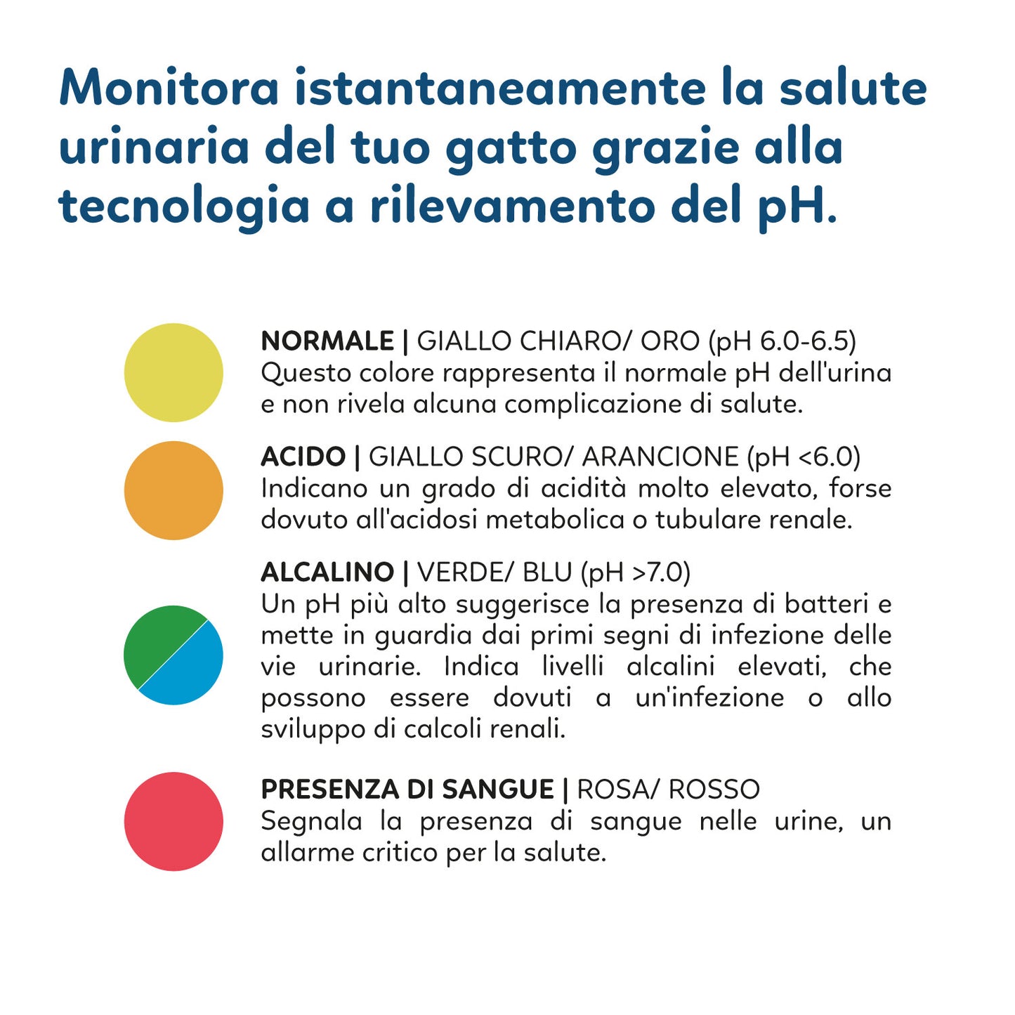 AqpetFriends Catty Pure Lettiera In Silicio per Gatti - Check PH - 5 L