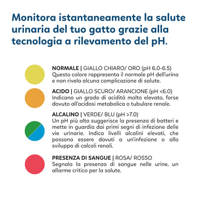 AqpetFriends Catty Pure Lettiera In Silicio per Gatti - Check PH - 5 L