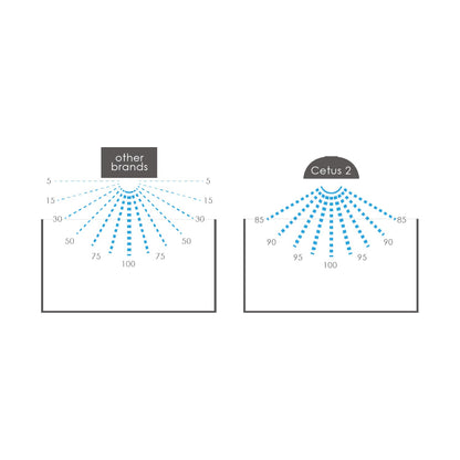 Hm Electronics Plafoniera Cetus 2 Luce Led Marina 84w