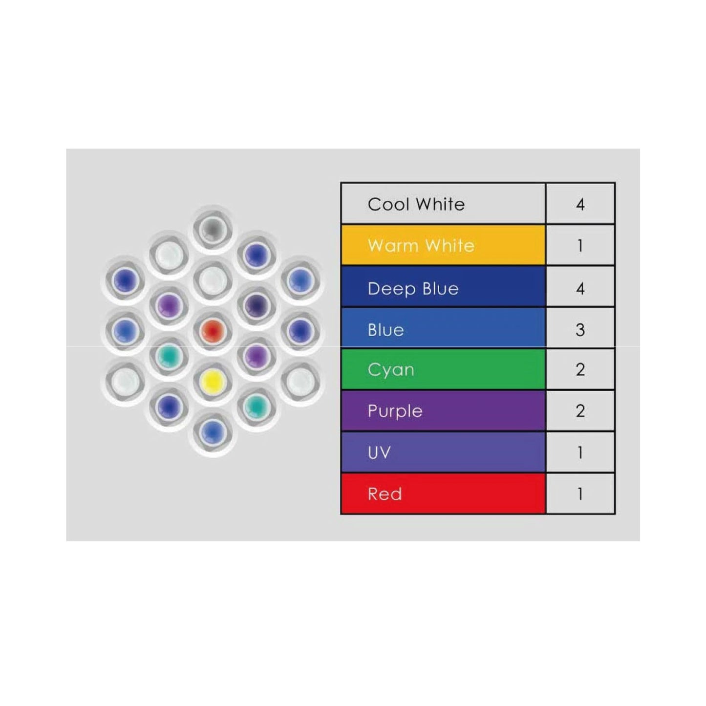 Hm Electronics Plafoniera Cetus 2 Luce Led Marina 84w