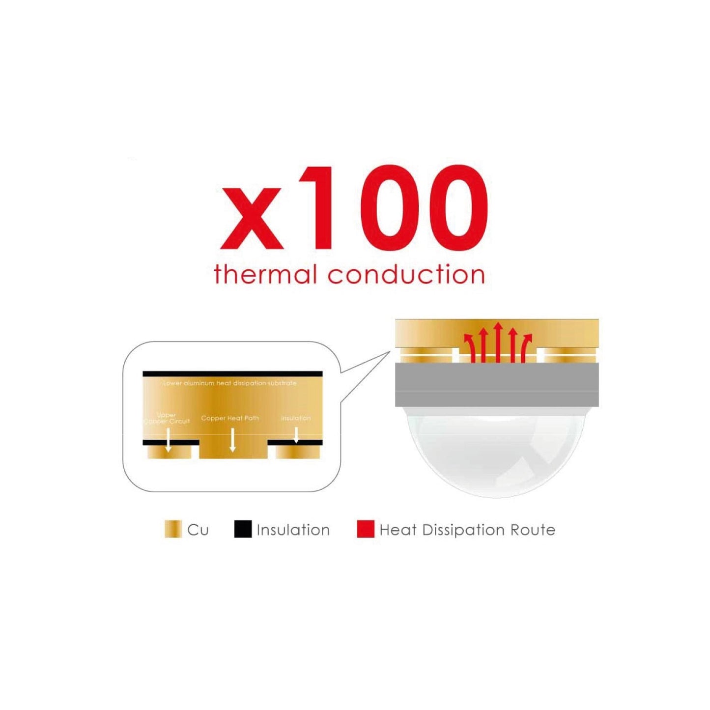Hm Electronics Plafoniera Core Xp Luce Led Marina 170w