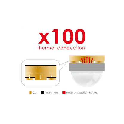 Hm Electronics Plafoniera Core Xp Luce Led Marina 170w