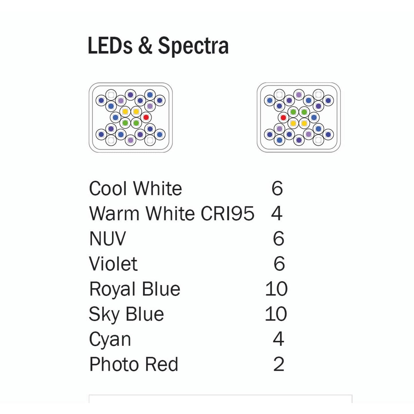Hm Electronics Plafoniera Core Xp Luce Led Marina 170w