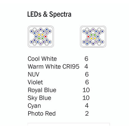 Hm Electronics Plafoniera Core Xp Luce Led Marina 170w