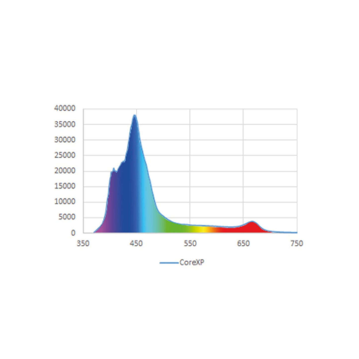 Hm Electronics Plafoniera Core Xp Luce Led Marina 170w