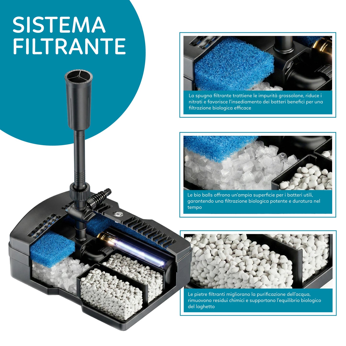 AQPond Unity 20 Filtro per laghetto All-in-one completo di sterilizzatrice