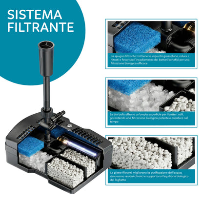 AQPond Unity 20 Filtro per laghetto All-in-one completo di sterilizzatrice