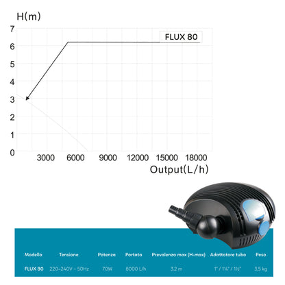 AQPond Flux Pompa per laghetto
